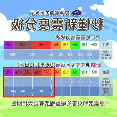 震 意思